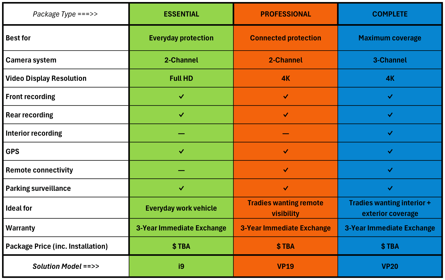 TradieCams Packages Comparison - 240826